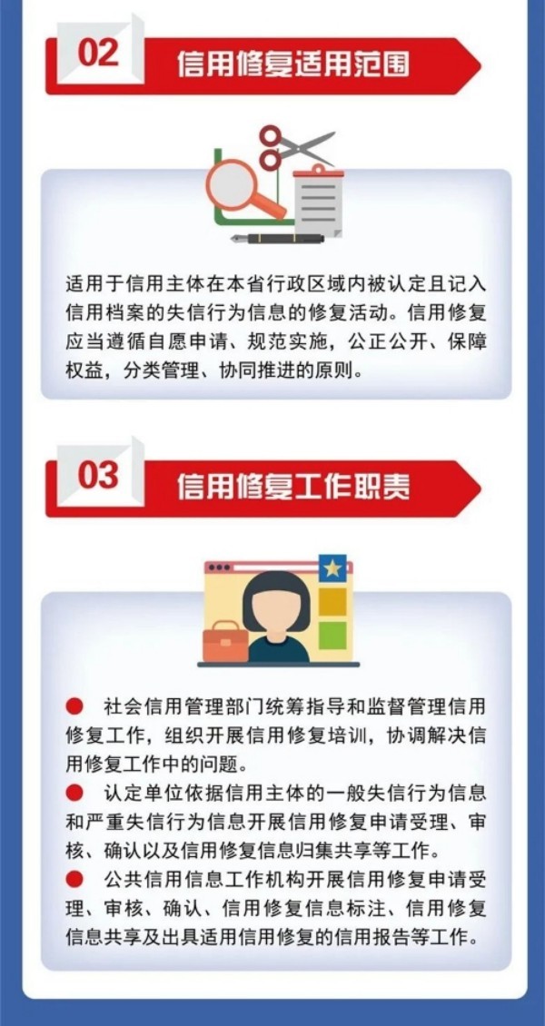 企業(yè)信用修復(fù)申請書怎么填寫